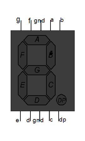 7-segment display